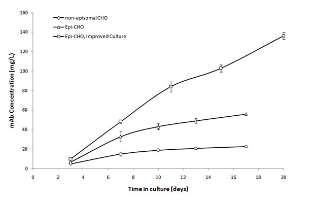 EPI-CHO Graph